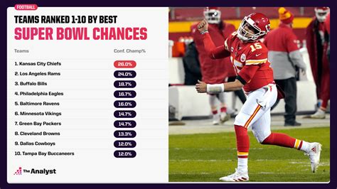 favorite to win super bowl 2022.